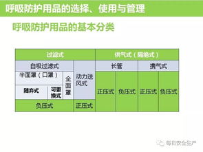 如何正確選用勞動(dòng)防護(hù)用品 保障安全，守護(hù)健康